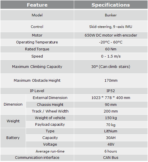 Bunker Specifications