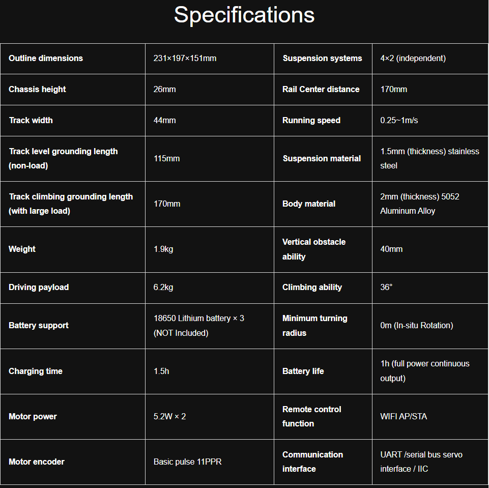 Bunker Micro specifications