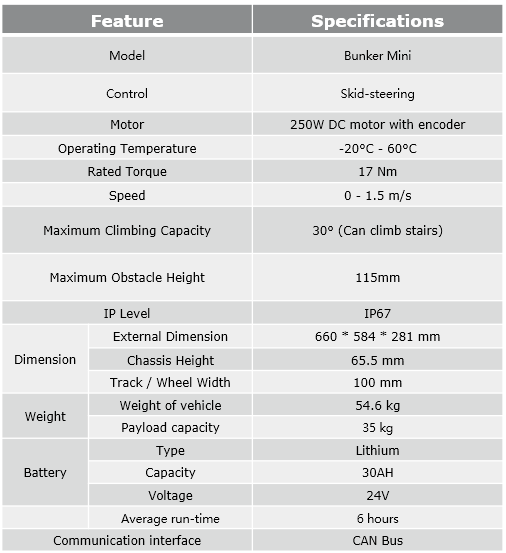 Bunker Mini Specifications