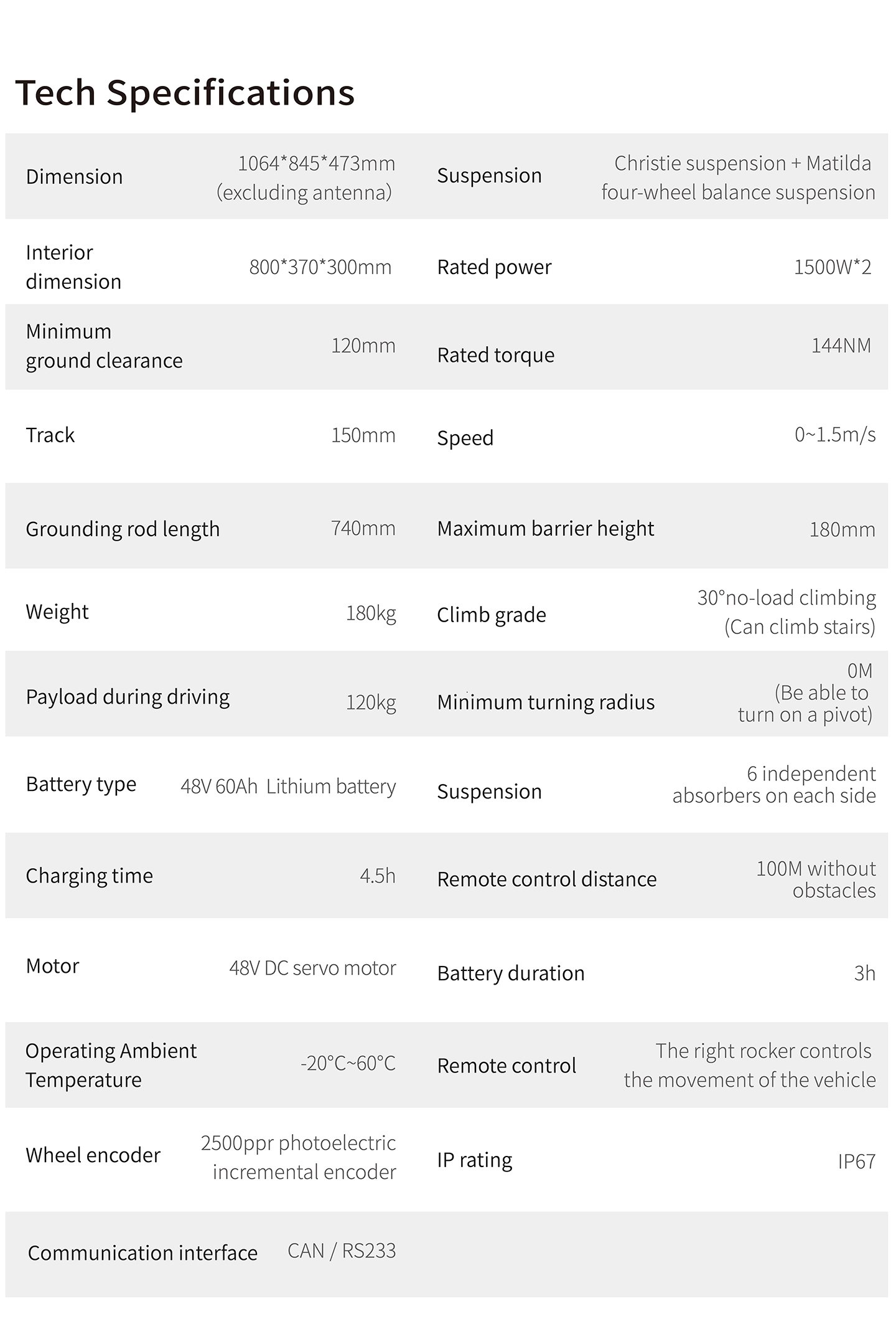 Bunker Pro Specifications