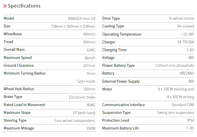 Ranger Mini 2.0 Specifications