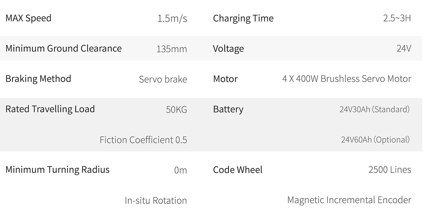 Scout 2.0 Specifications