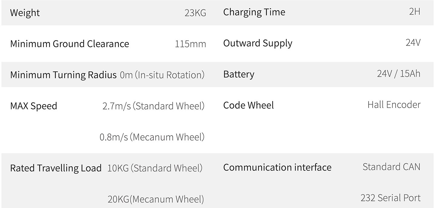 Scout Mini Specifications