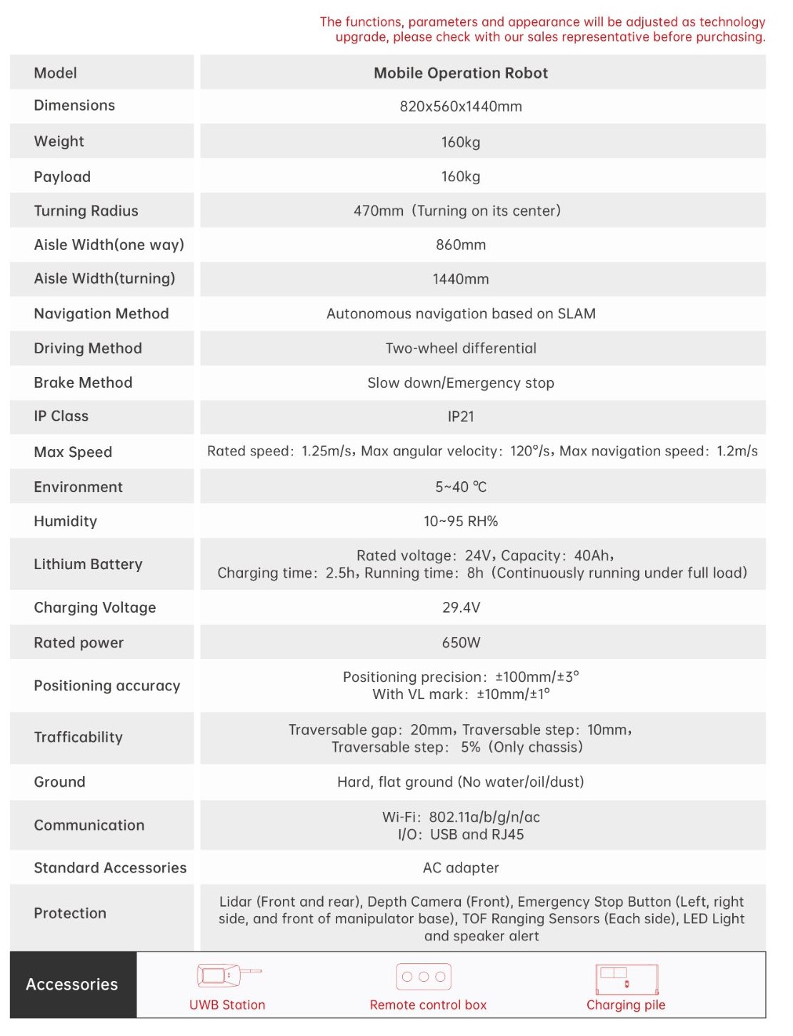 Cobot AMR Specifications