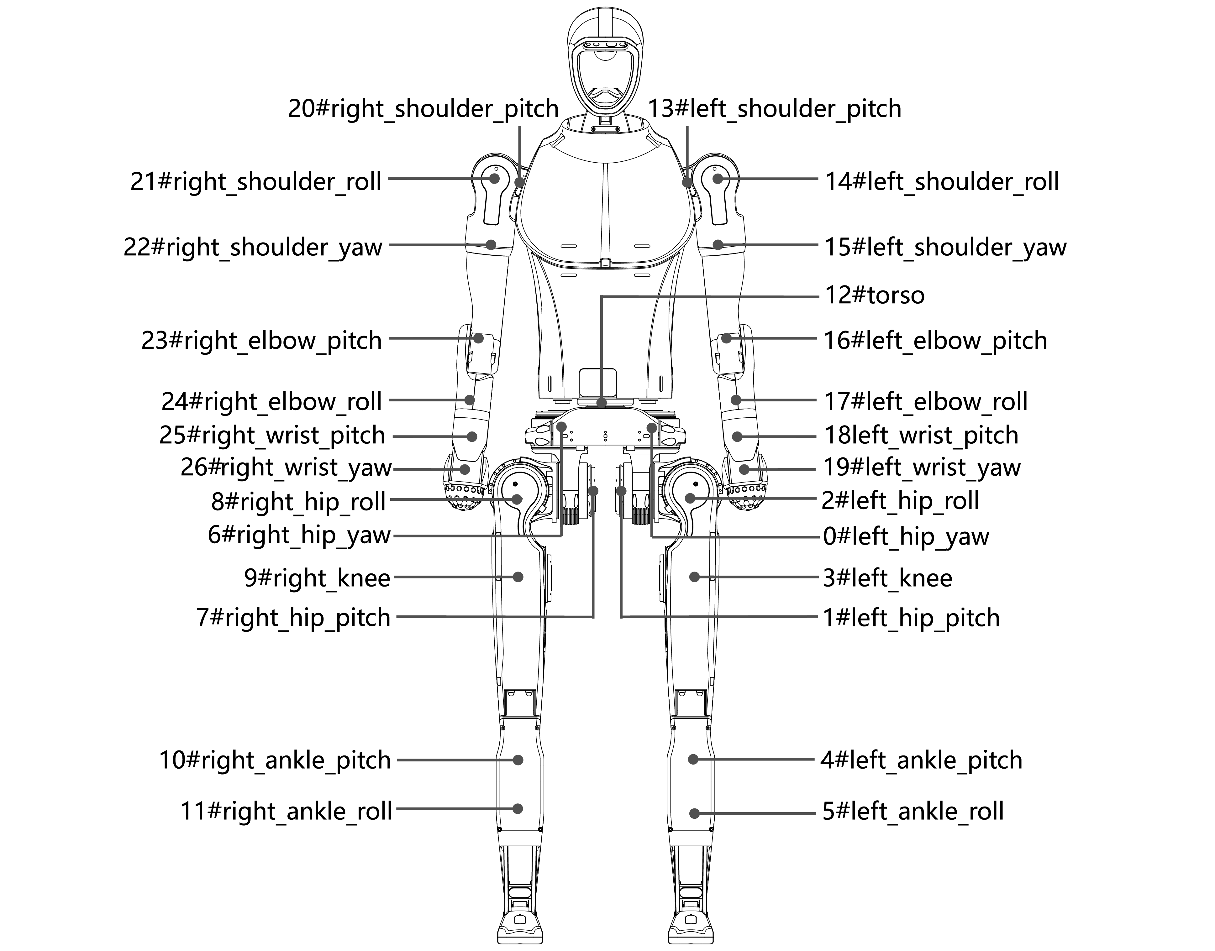 Unitree H1_2 Humanoid robot joints