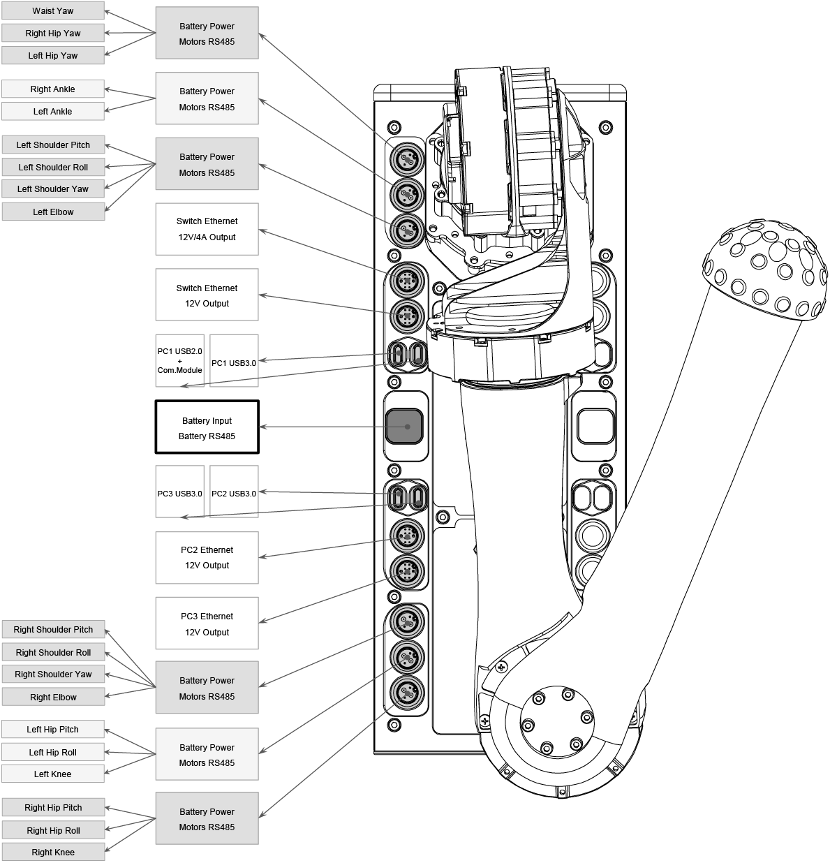 Unitree H1 Humanoid robot interfaces