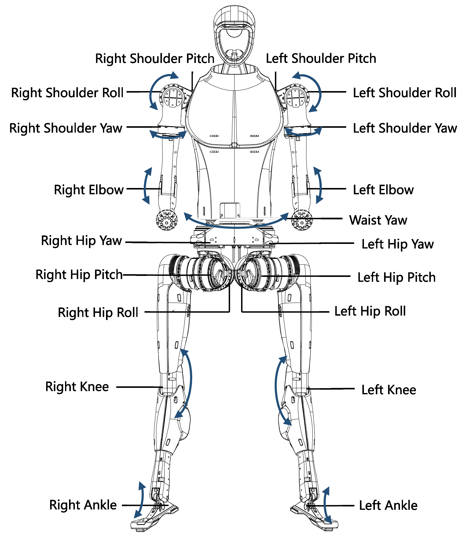 Unitree H1 Humanoid robot rotations