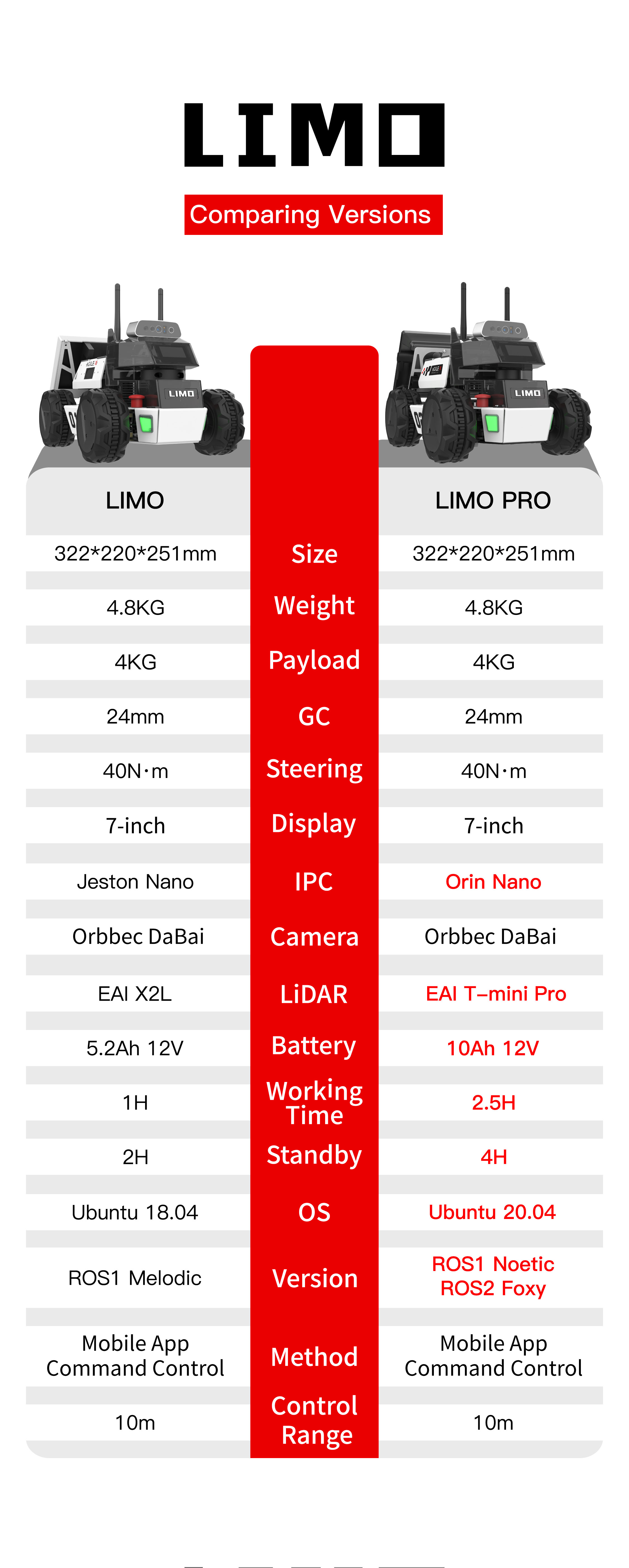 Limo comparison